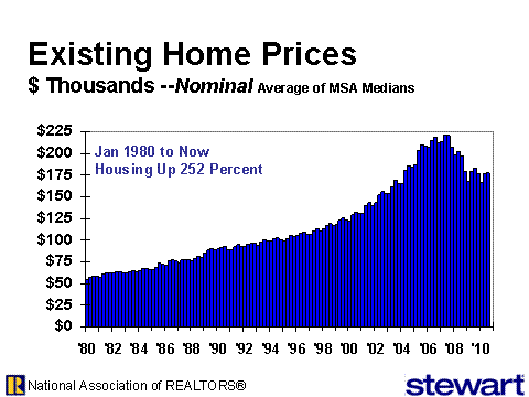week_16_-_existing_home_price_-_nominal_480