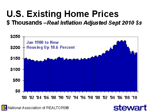 week_16_-_existing_home_price_-_real_480