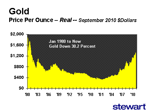 week_16_-_gold_price_per_oz_-_real_480